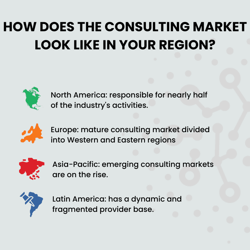 Regiões do mercado de consultoria