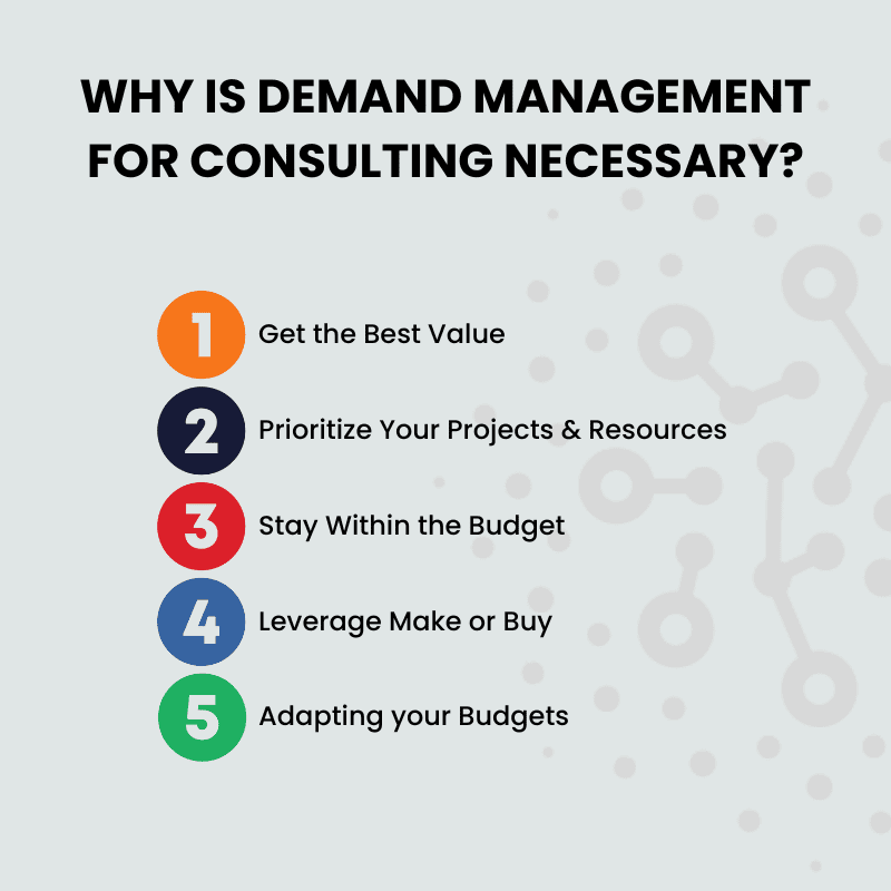 Why is Demand Management Necessary