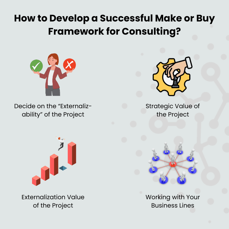Make or Buy Framework for Consulting