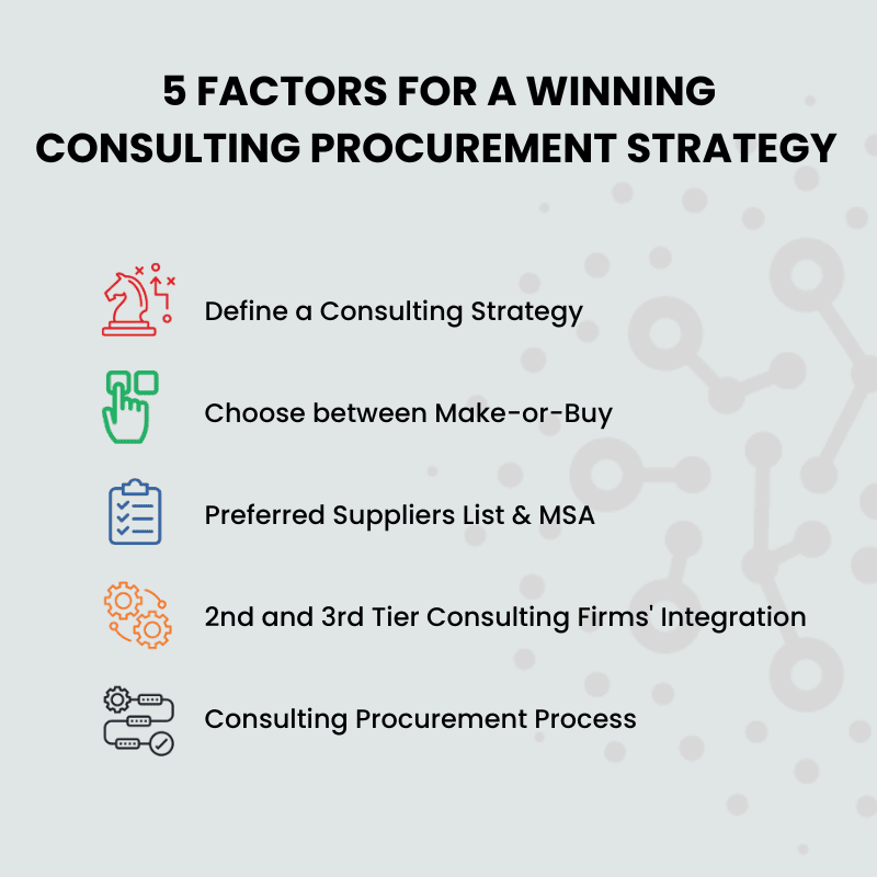 Factors for a winning consulting procurement strategy