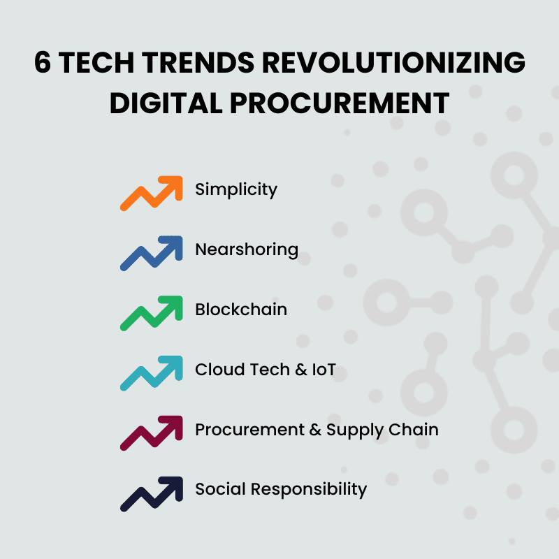 6 digital procurement trends