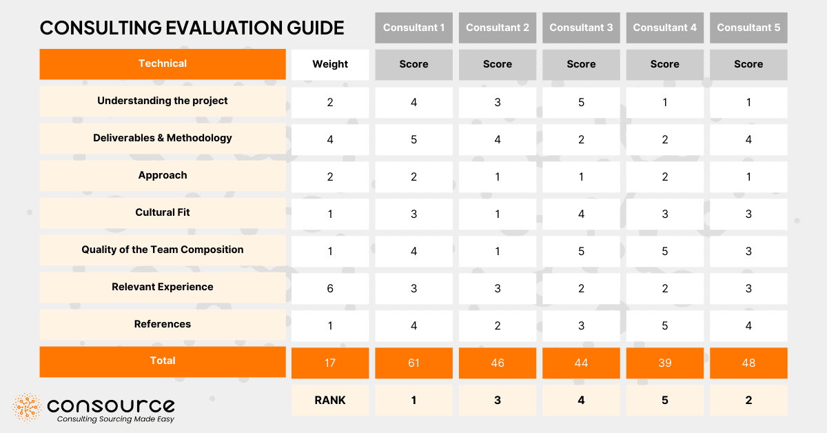 Consulting Evaluation Guide