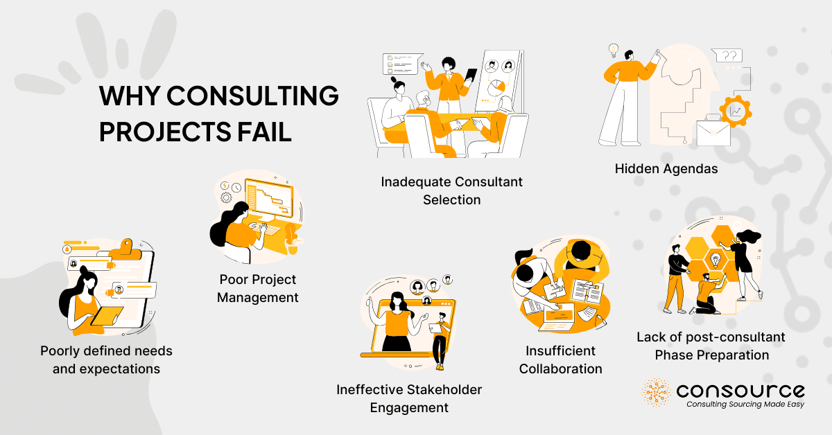 Why consulting projects fail