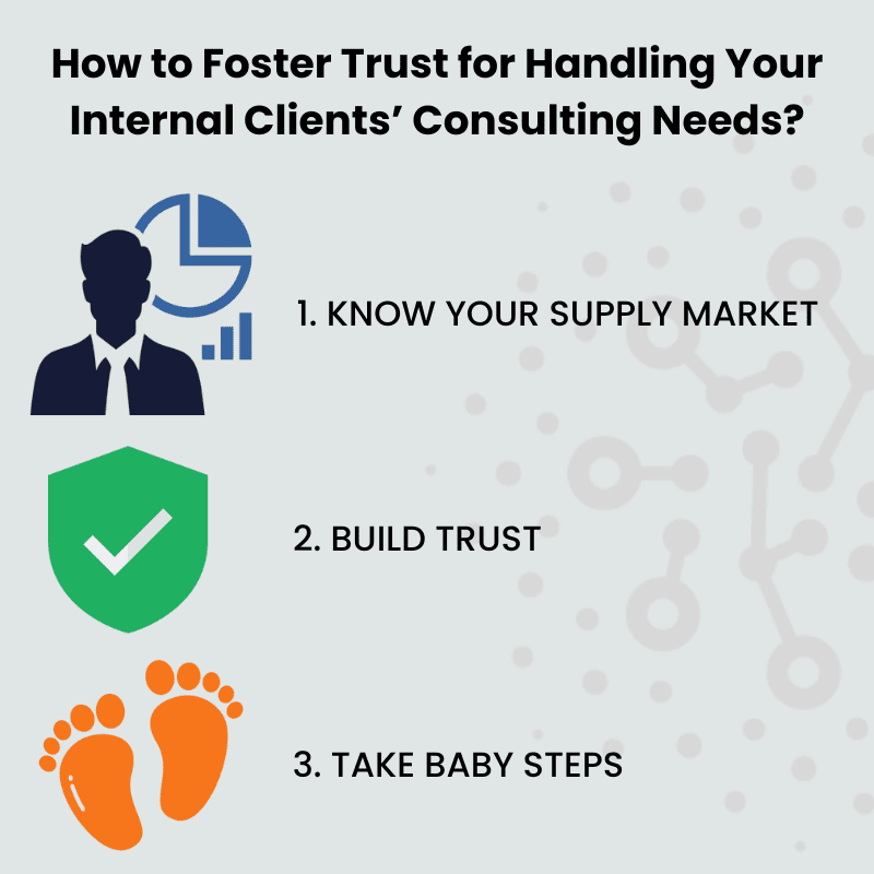Foster internal clients' consulting needs