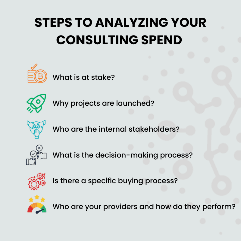 Analyzing your consulting spend
