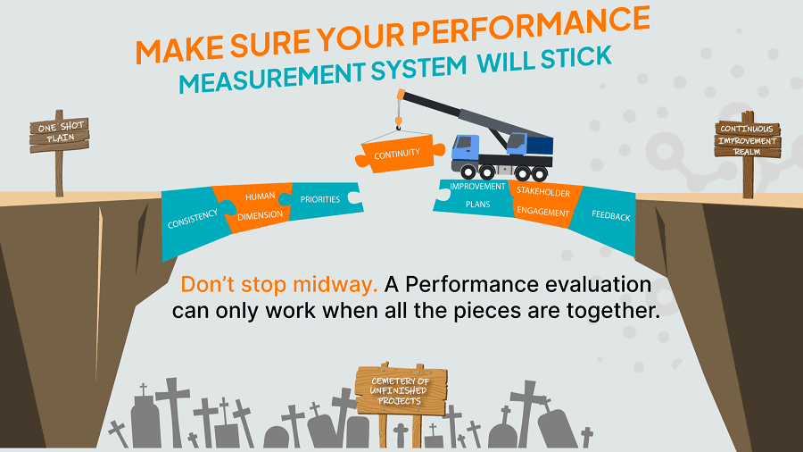 Make sure your performance measurement system will stick
