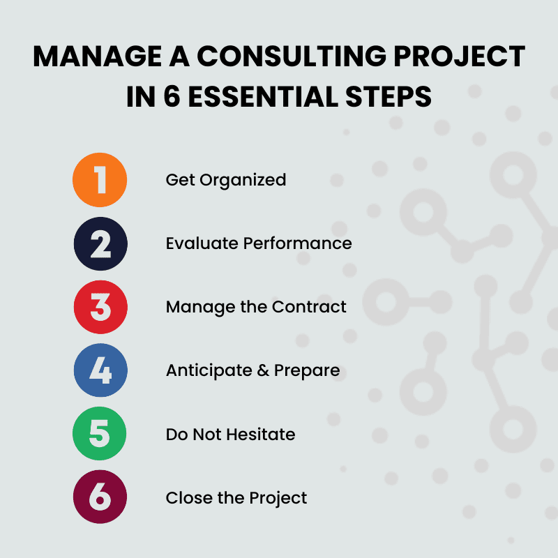 Manage a consulting project in 6 steps