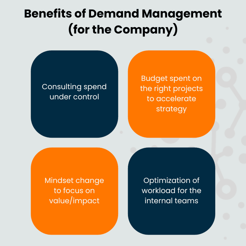 Benefícios da implementação correta de seu gerenciamento de demanda