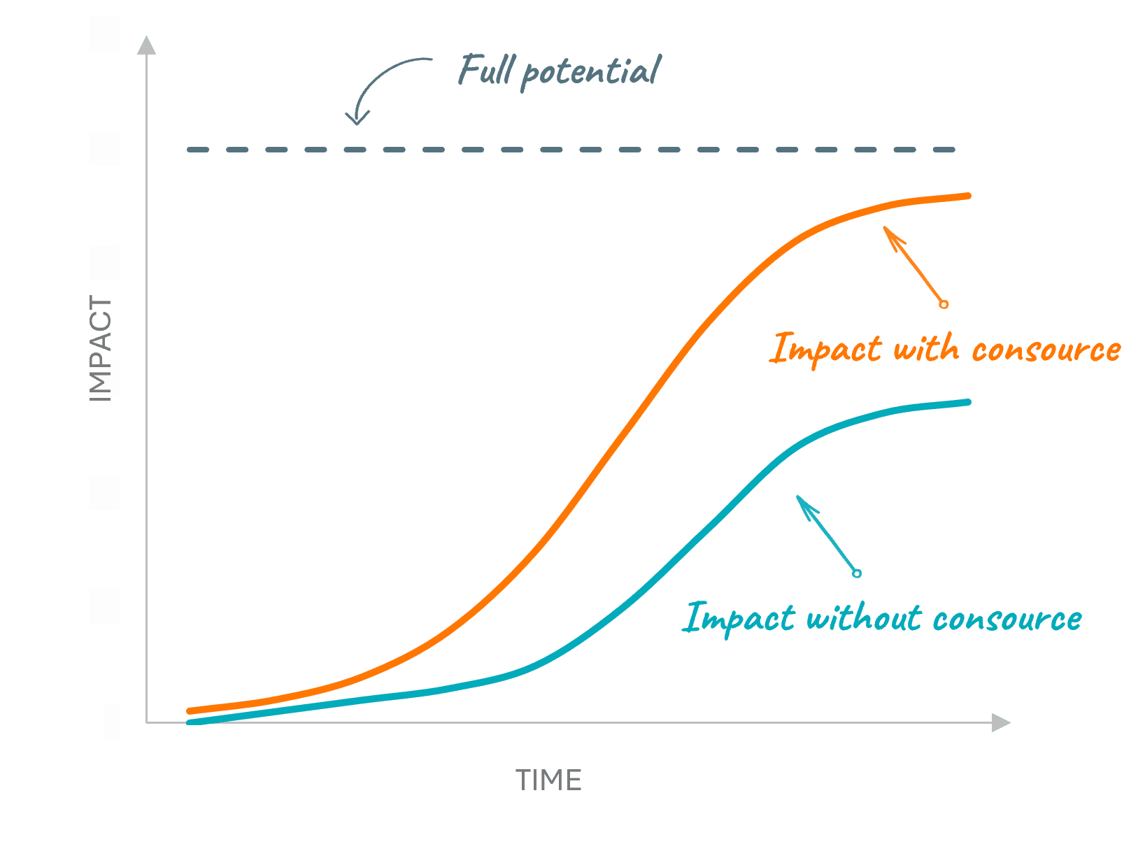 Unlock Unprecedented Value from Your Consulting Investments