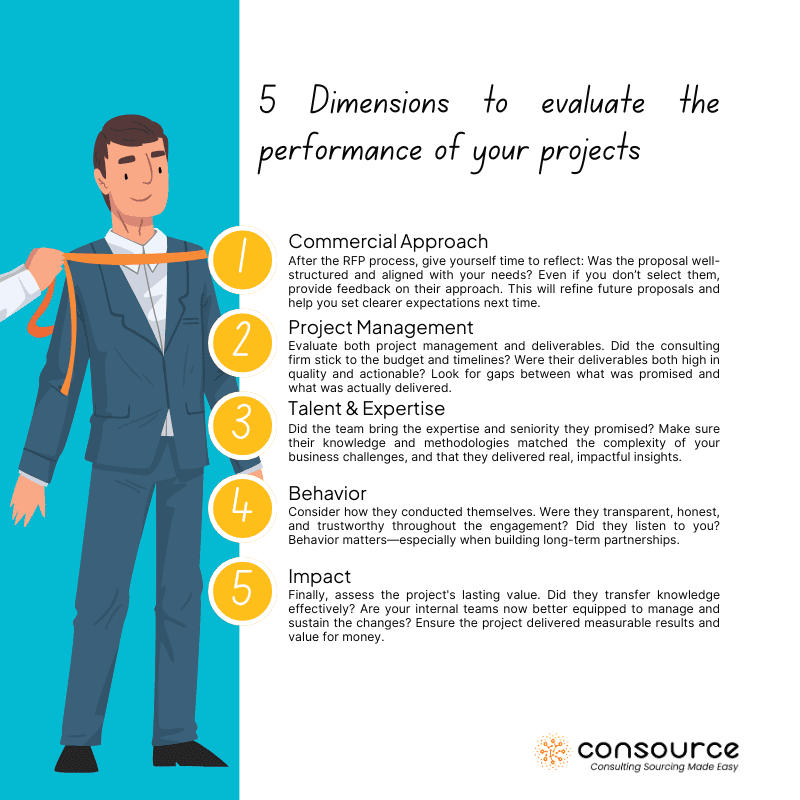 5 Dimensions to evaluate the performance of your projects