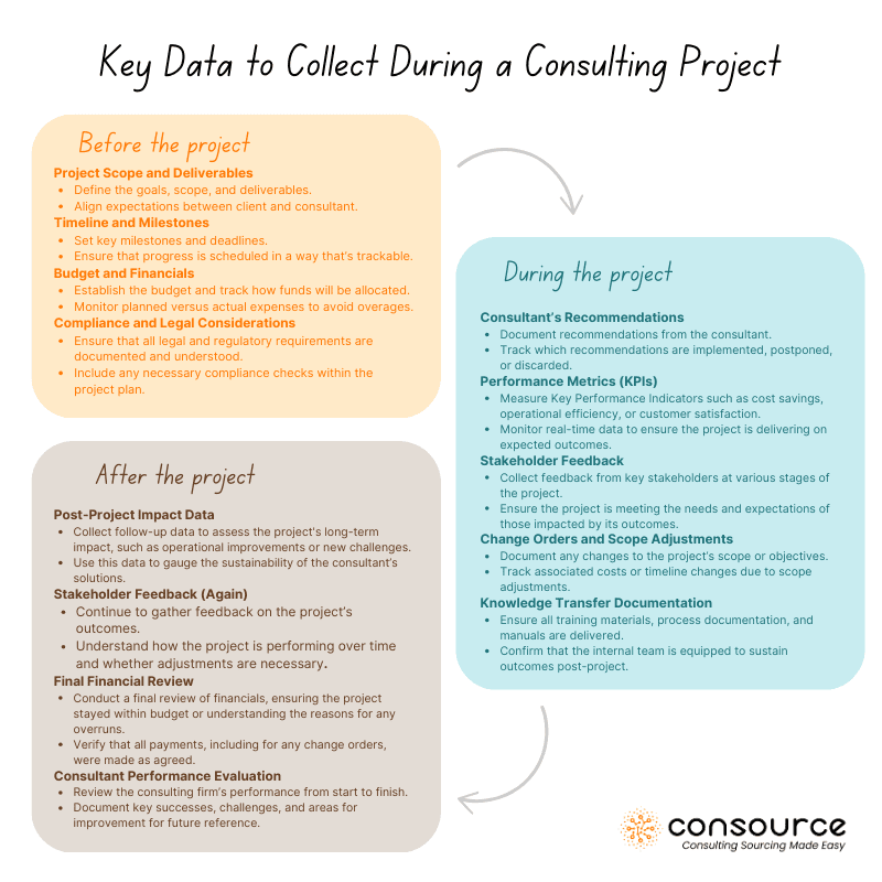 Key Data to Collect During a Consulting Project