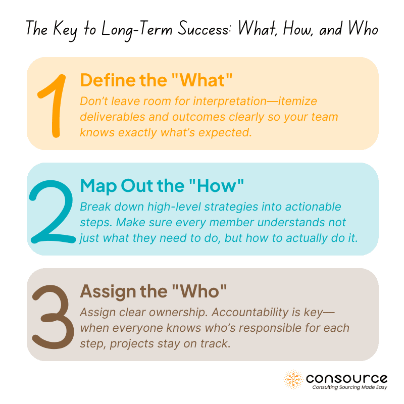 The Key to Long-Term Success What, How, and Who