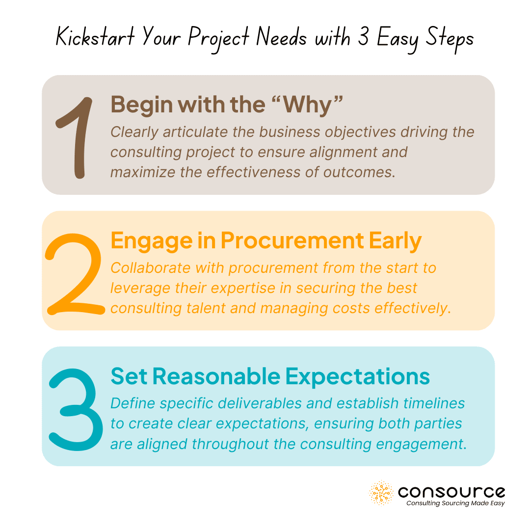 Kickstart Your Project Needs with 3 Easy Steps