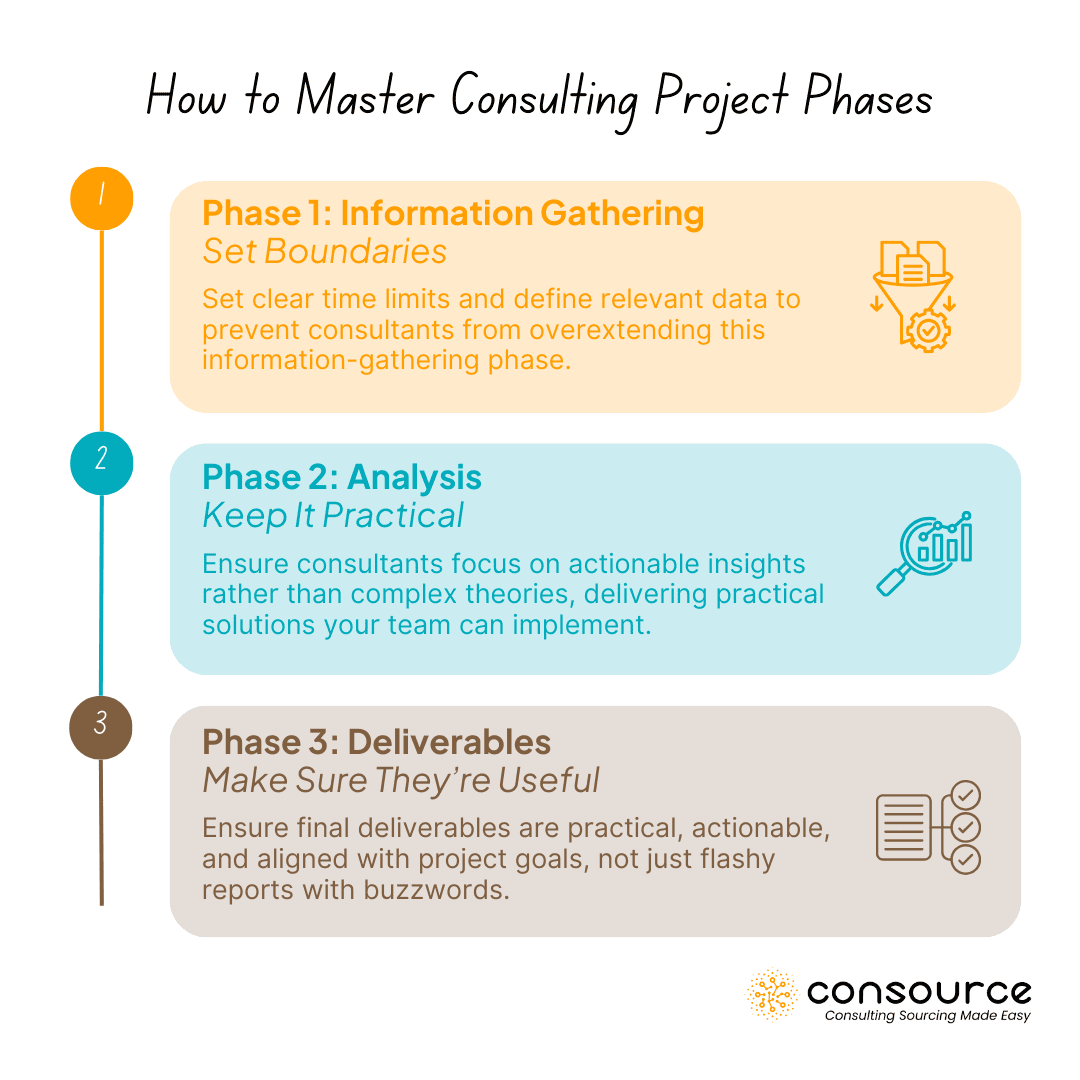 How to Master Consulting Project Phases