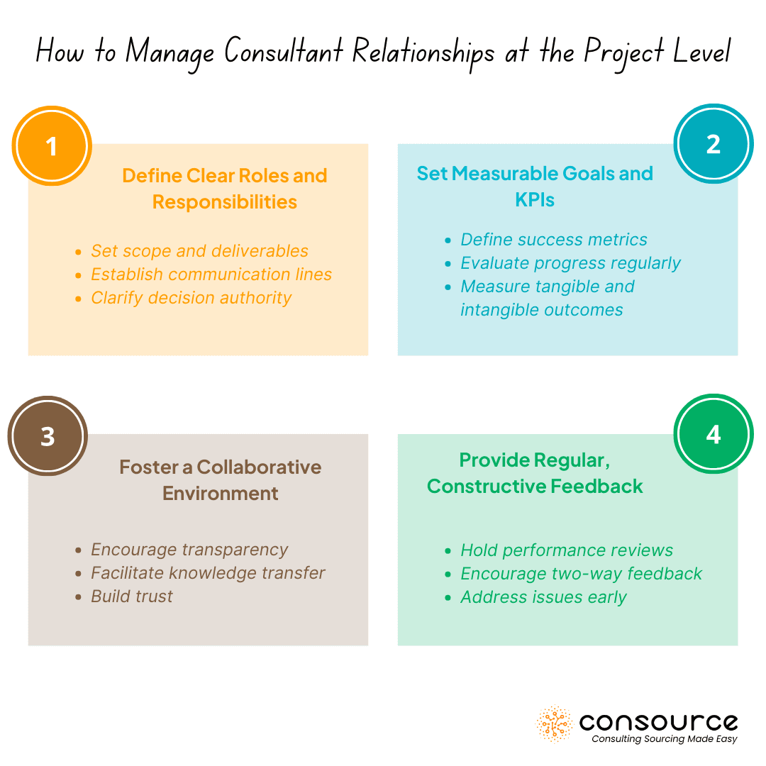How Vital is the Relationship with Consultants to Your Project Success? 2 How to Manage Consultant Relationships at the Project Level