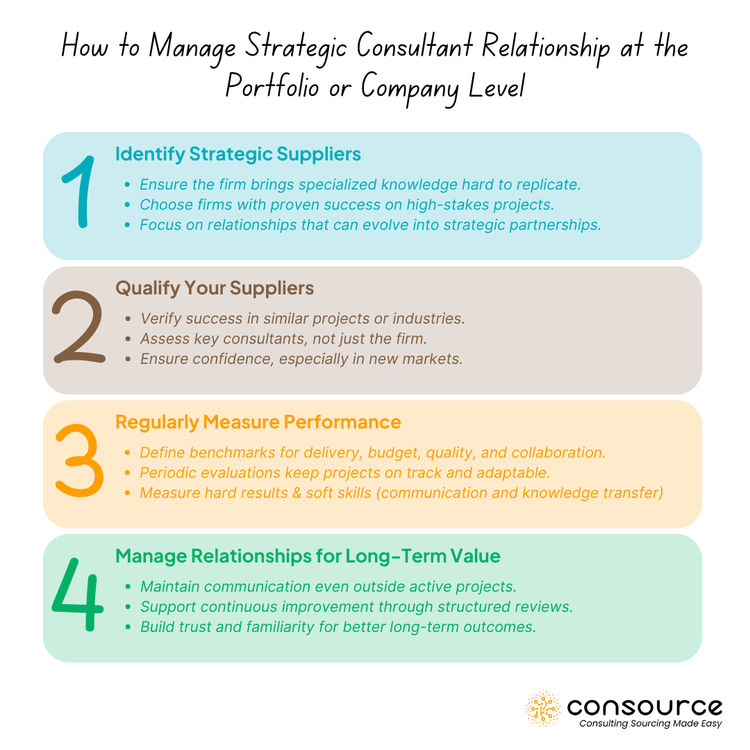 How Vital is the Relationship with Consultants to Your Project Success? 3 How to Manage Strategic Consultant Relationship at the Portfolio or Company Level