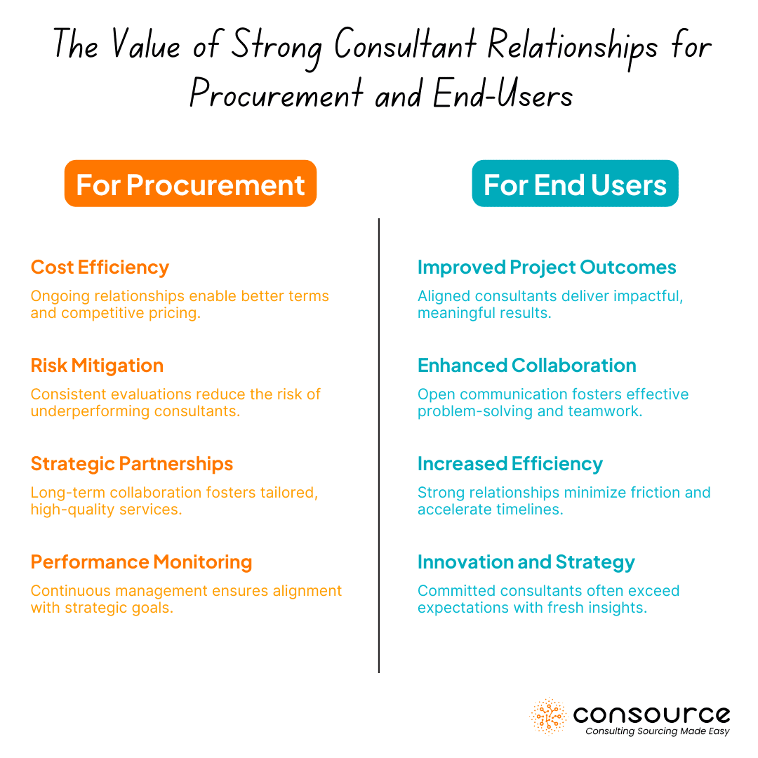 How Vital is the Relationship with Consultants to Your Project Success? 1 The Value of Strong Consultant Relationships for Procurement and End-Users