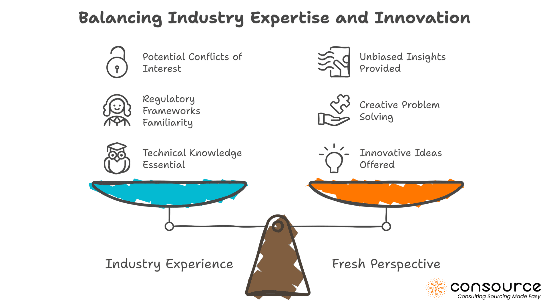 Stop Guessing: Here’s the 8-Point Checklist to find a Consultant That Delivers 1 Balancing Industry Expertise and Innovation