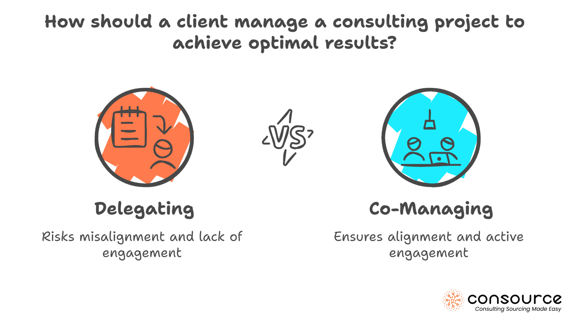 Collaboration Over Delegation: A Guide to Co-Managing Consulting Projects 2 Collaboration vs Delegation - Consulting Project