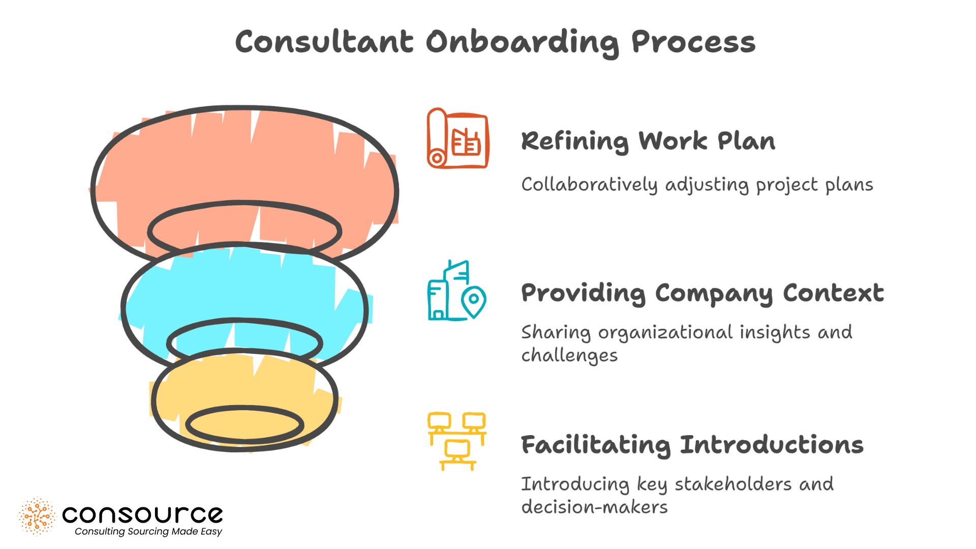 Collaboration Over Delegation: A Guide to Co-Managing Consulting Projects 1 Consultant Onboarding Process