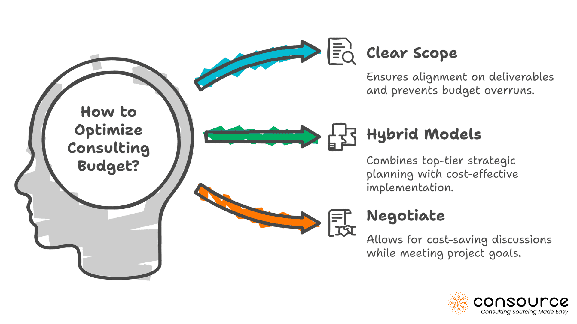 Stop Guessing: Here’s the 8-Point Checklist to find a Consultant That Delivers 3 How to optimize consulting budget