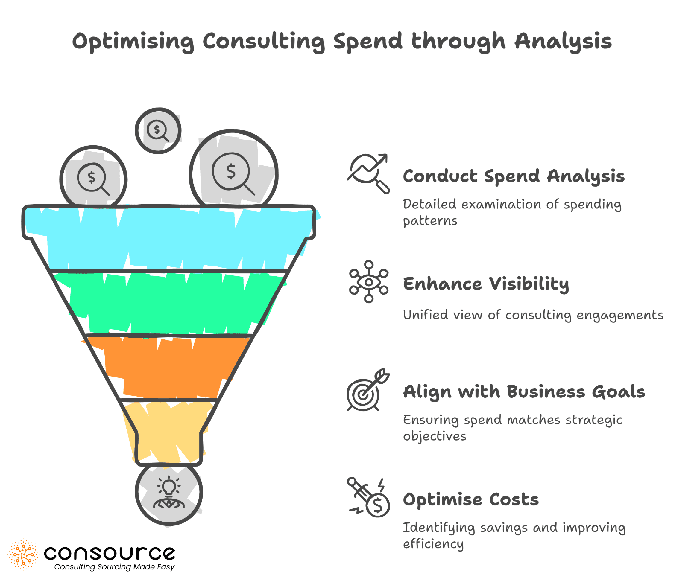 Gestion des catégories : Pourquoi il est temps de traiter les dépenses de conseil comme un actif stratégique 1 Optimiser les dépenses de conseil grâce à l'analyse