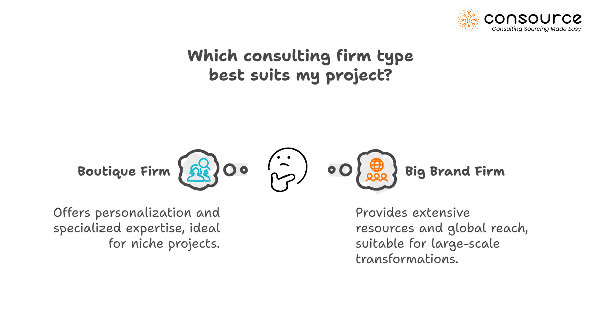 Stop Guessing: Here’s the 8-Point Checklist to find a Consultant That Delivers 2 Which consulting firm type best suits my project