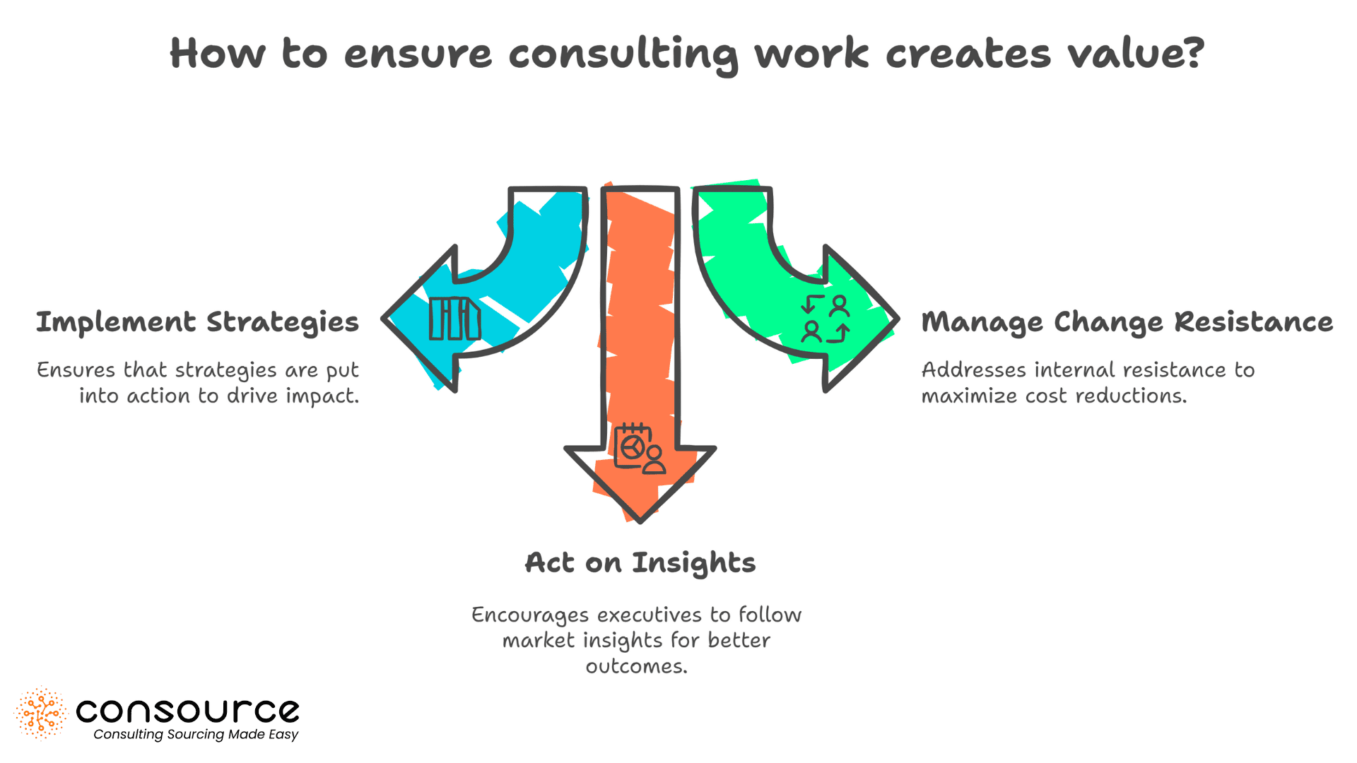 How to ensure consulting work creates value