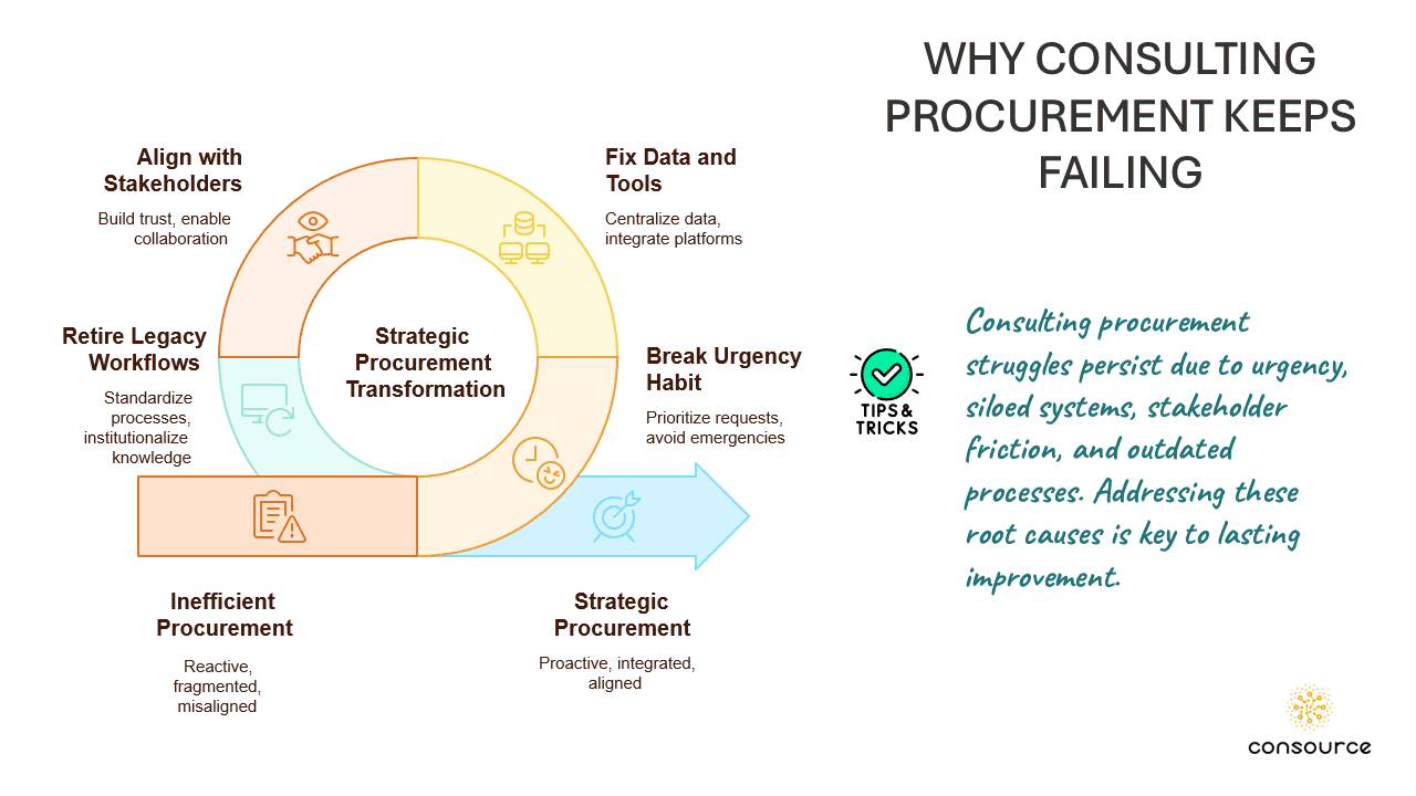 Pourquoi ces défis persistent-ils ? 