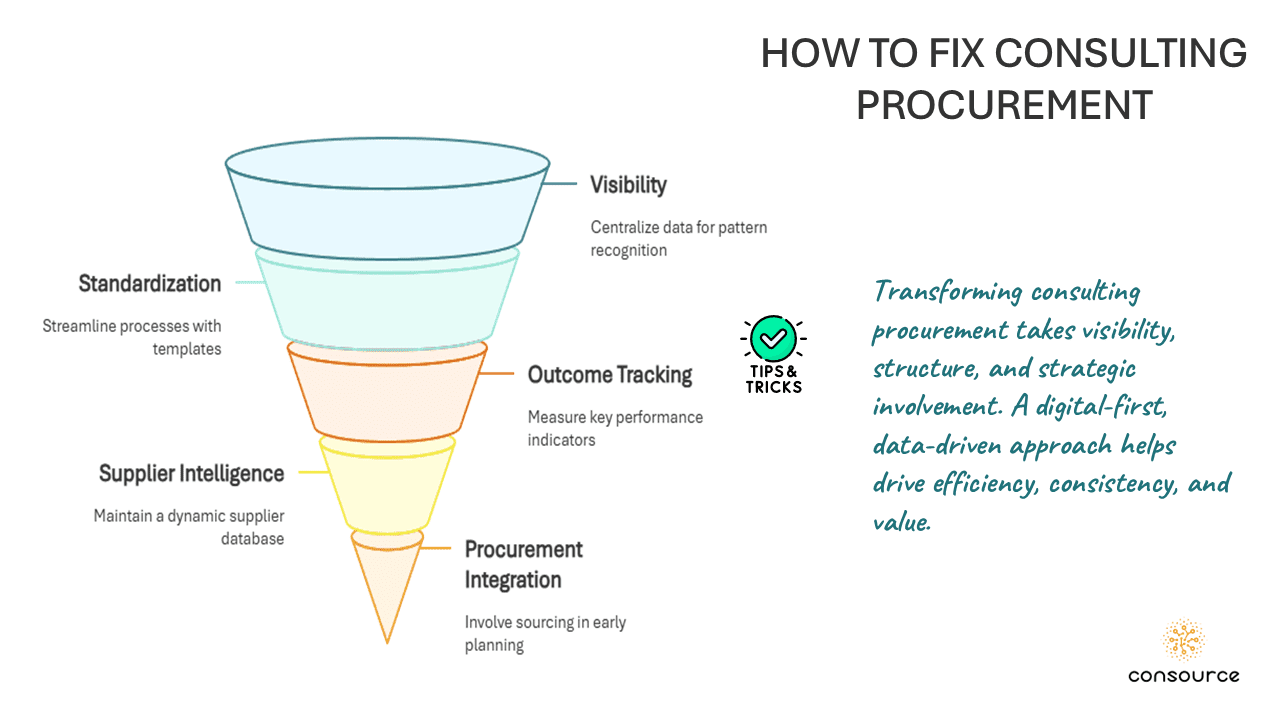 Comment les surmonter