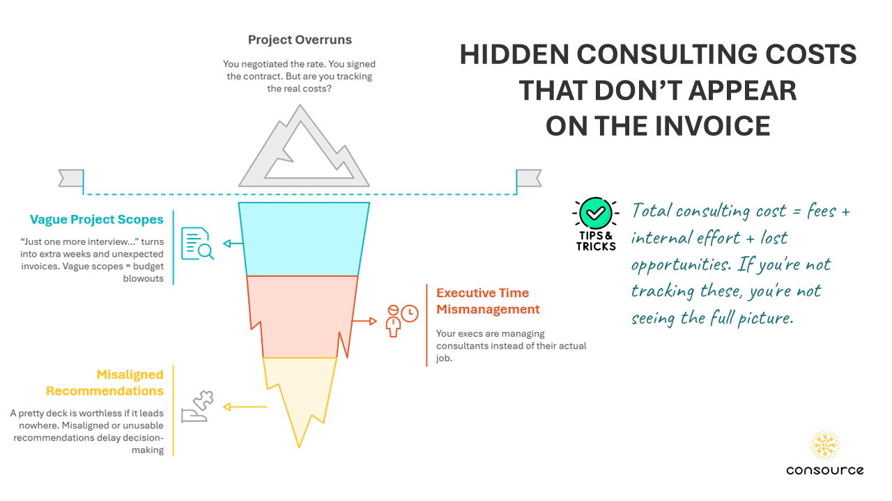 réduire les coûts de consultation