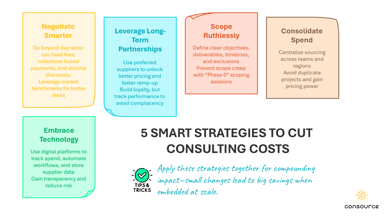 réduire les coûts de consultation