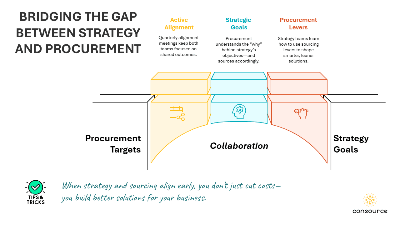 réduire les coûts de consultation