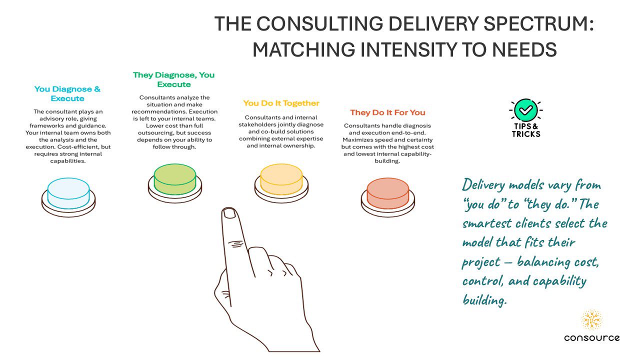 L'art de la négociation : comment négocier des honoraires de conseil sans compromettre la valeur 1 L'ÉVENTAIL DES PRESTATIONS DE CONSEIL : ADAPTER L'INTENSITÉ AUX BESOINS