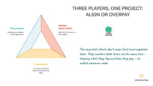 L'art de la négociation : comment négocier des honoraires de conseil sans compromettre la valeur 4 Trois acteurs, un projet