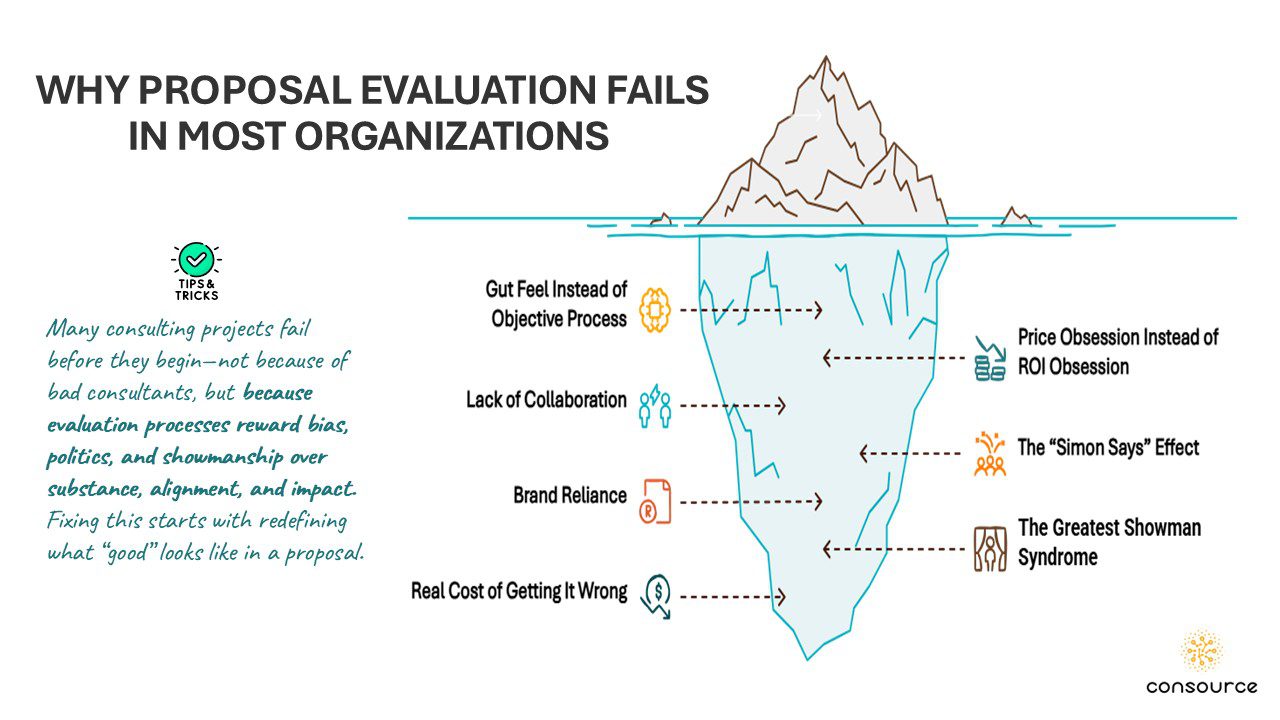 The Art of Not Getting Played: A Field Guide to Evaluating Consulting Proposals 1 The Art of Not Getting Played: A Field Guide to Evaluating Consulting Proposals