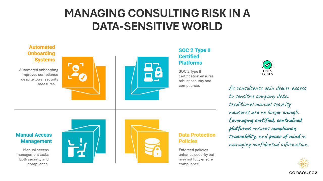 MANAGING CONSULTING RISK IN A DATA-SENSITIVE WORLD