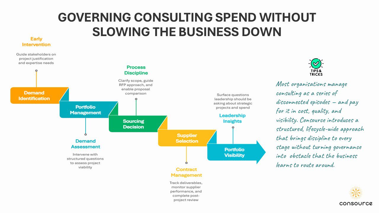 Stop Wasting Millions: How Business Leaders Can Take Control of Consulting Spend 1 Spend Management